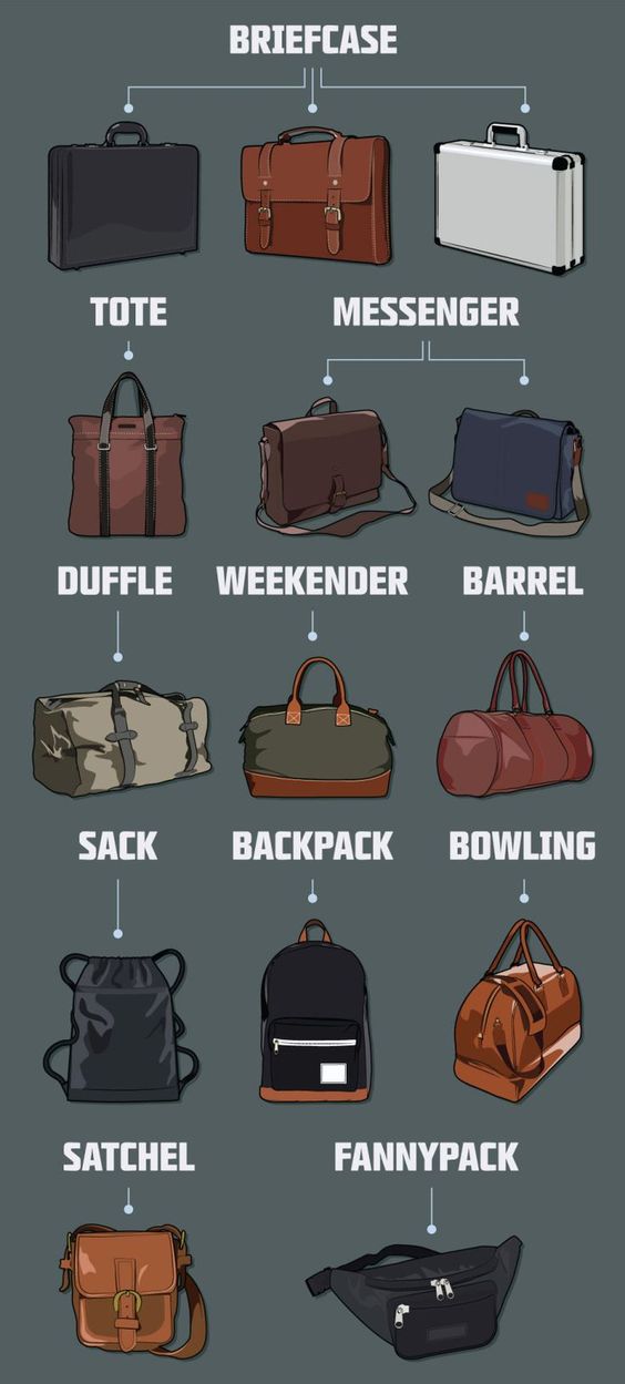 styles of men's bags